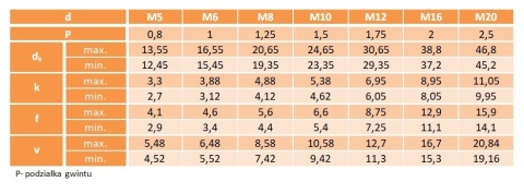 M12x30 Śruby zamkowe kl.8.8 ocynk DIN 603 PG 1szt.