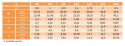 M12x40 Śruby zamkowe kl.8.8 ocynk DIN 603 PG 1szt. M12x40 Śruby zamkowe kl.8.8 ocynk DIN 603 PG 1szt.