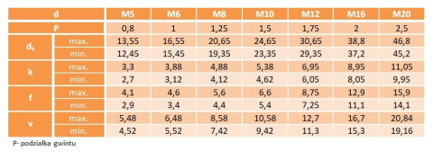 M12x40 Śruby zamkowe kl.8.8 ocynk DIN 603 PG 1szt. M12x40 Śruby zamkowe kl.8.8 ocynk DIN 603 PG 1szt.
