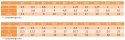 M12x60 Śruby A4-80 kwasoodporne DIN 933 1szt.