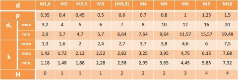 M5x20 Wkręt z łbem walcowym DIN 7985 mosiądz 10szt M5x20 Wkręt z łbem walcowym DIN 7985 mosiądz 10szt
