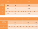 M6x25x1.2 podkładka powiększona karo. AN81 20 szt. M6x25x1.2 podkładka powiększona karo. AN81 20 szt.