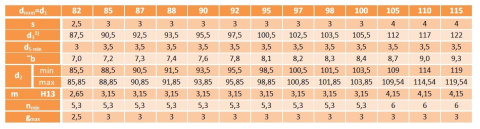 Pierścień segera wewnętrzny W 110 DIN 472 1szt. Pierścień segera wewnętrzny W 110 DIN 472 1szt.