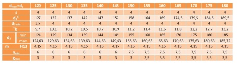 Pierścień segera wewnętrzny W 135 DIN 472 1szt.