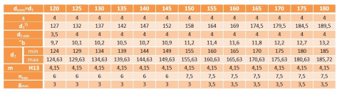 Pierścień segera wewnętrzny W 145 DIN 472 1szt. Pierścień segera wewnętrzny W 145 DIN 472 1szt.