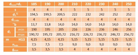 Pierścień segera wewnętrzny W 190 DIN 472 1szt.
