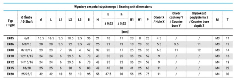 Blok łożyskowy EK 06 HUBBER Blok łożyskowy EK 06 HUBBER