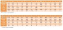13x36 Kołki sprężyste czarne DIN 1481 1szt. 13x36 Kołki sprężyste czarne DIN 1481 1szt.