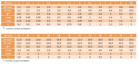 16x60 Kołki sprężyste czarne DIN 1481 1szt. 16x60 Kołki sprężyste czarne DIN 1481 1szt.