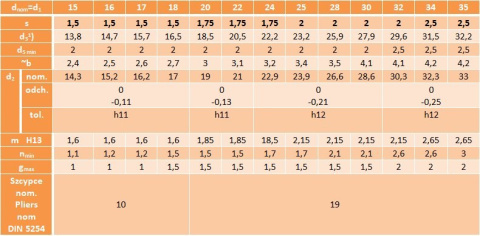 Pierścień segera nierdzewny Z20 10szt. DIN471 Pierścień segera nierdzewny Z20 10szt. DIN471