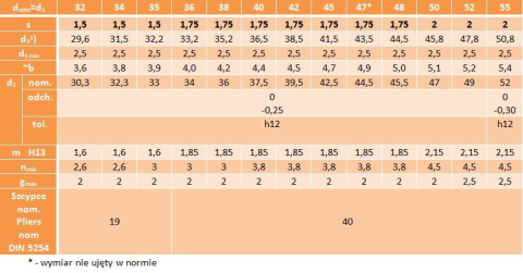 Pierścień segera nierdzewny Z47 1szt. DIN471 Pierścień segera nierdzewny Z47 1szt. DIN471