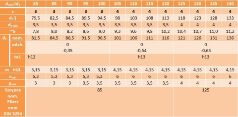 Pierścień segera nierdzewny Z85 1szt. DIN471 Pierścień segera nierdzewny Z85 1szt. DIN471