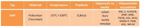 Uszczelniacz pierścień zgarniający 70x82x7,1 Uszczelniacz pierścień zgarniający 70x82x7,1