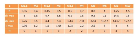 M2x10 Wkręty z łbem stożkowym ocynk DIN 965 20szt. M2x10 Wkręty z łbem stożkowym ocynk DIN 965 20szt.