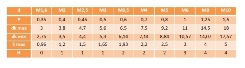 M6x14 Wkręty z łbem stożkowym ocynk DIN 965 20szt M6x14 Wkręty z łbem stożkowym ocynk DIN 965 20szt
