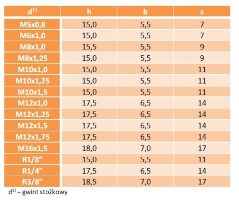 Smarowniczka kalamitka prosta nierdzewna M8x1 Smarowniczka kalamitka prosta nierdzewna M8x1