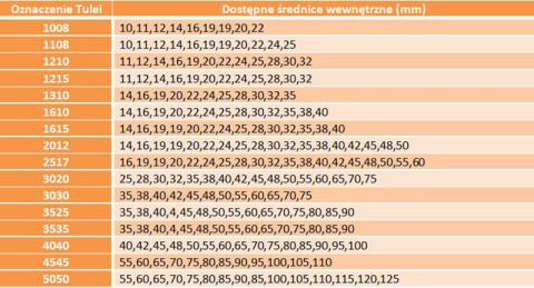 Sprzęgło kłowe kompletne typ HRC 230 I Sprzęgło kłowe kompletne typ HRC 230 I