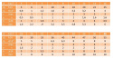Sworzeń z łbem, z otworem ISO 2341B 16x60 1szt. Sworzeń z łbem, z otworem ISO 2341B 16x60 1szt.