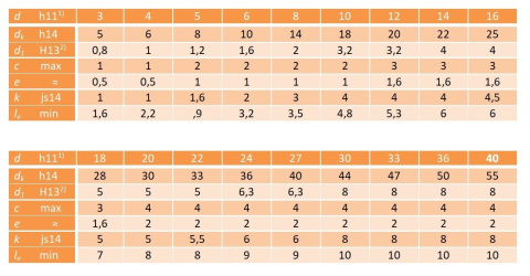 Sworzeń z łbem, z otworem ISO 2341B 16x60 1szt. Sworzeń z łbem, z otworem ISO 2341B 16x60 1szt.