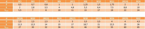 Śruby kl.8.8 ocynk ogniowy M12x25 DIN 933 2szt Śruby kl.8.8 ocynk ogniowy M12x25 DIN 933 2szt