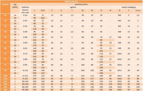 Sprzęgło kłowe stalowe ROTEX 19 ST 1A KTR L=25 Sprzęgło kłowe stalowe ROTEX 19 ST 1A KTR L=25