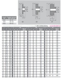 Koło łańcuchowe 10B-1 5/8" Z=28 z piastą