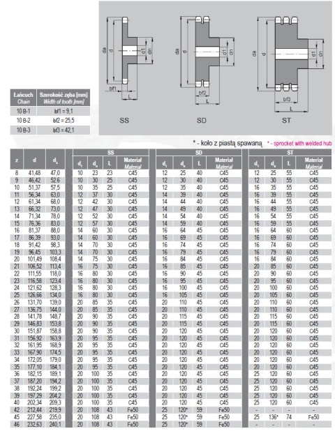 Koło łańcuchowe 10B-1 5/8" Z=28 z piastą