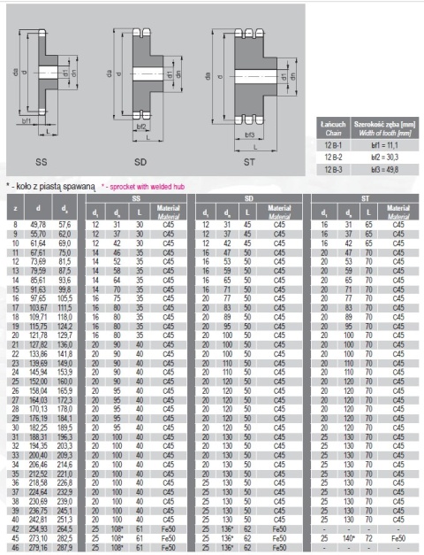 Koło łańcuchowe 12B-1 3/4" Z=17 z piastą