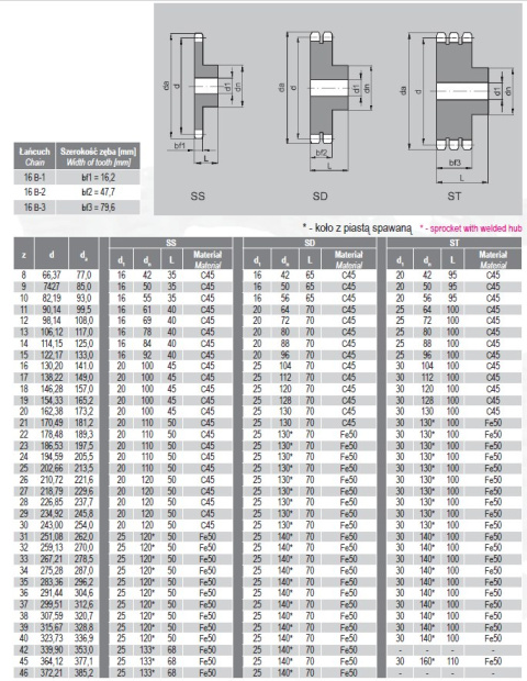 Koło łańcuchowe 16B-1 1" Z=13 z piastą Koło łańcuchowe 16B-1 1" Z=13 z piastą