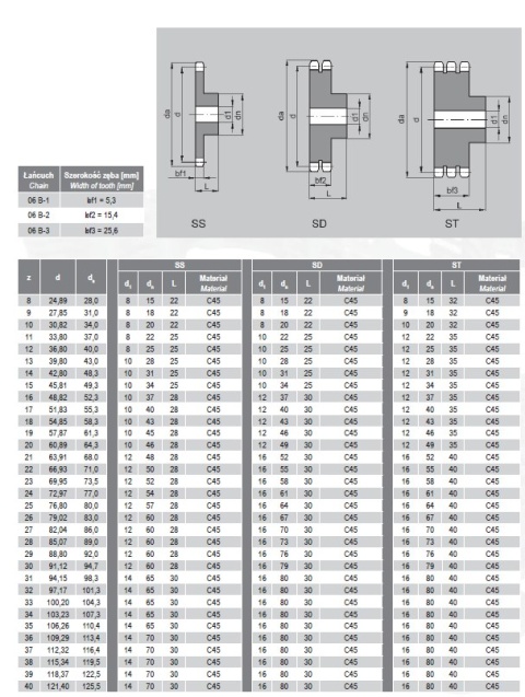Koło łańcuchowe 06B-1 3/8" Z=11 z piastą