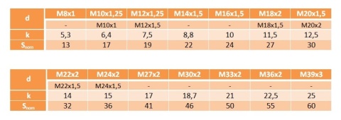 M12x1,25x70 Śruba drobnozwojna kl.10.9 DIN 961 2