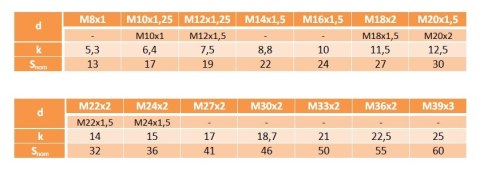 M10x1,25x50 Śruba drobnozwojna kl.10.9 DIN 961 2 M10x1,25x50 Śruba drobnozwojna kl.10.9 DIN 961 2