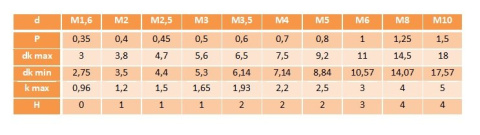M6x30 Wkręty łeb stożkowy mosiądz DIN 965 3szt. M6x30 Wkręty łeb stożkowy mosiądz DIN 965 3szt.