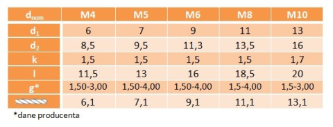Nitonakrętki kołn stożkowy M6x16 AN318 oc 5szt Nitonakrętki kołn stożkowy M6x16 AN318 oc 5szt