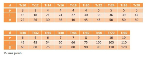 Nakrętka trapezowa Tr 40x7 cylindryczna stal Nakrętka trapezowa Tr 40x7 cylindryczna stal