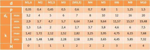 M5x25 Wkręt z łbem walcowym DIN 7985 mosiądz 10szt M5x25 Wkręt z łbem walcowym DIN 7985 mosiądz 10szt