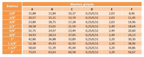 Podkładka metalowo gumowa nierdzewna 1/4" Podkładka metalowo gumowa nierdzewna 1/4"