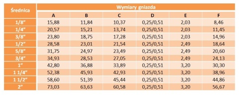 Podkładka metalowo gumowa nierdzewna 1.1/4" 50 szt