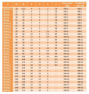 KM 10 Nakrętka łożyskowa M50x1,5 DIN 981 1szt. KM 10 Nakrętka łożyskowa M50x1,5 DIN 981 1szt.