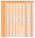 KM 21 Nakrętka łożyskowa M105x2 DIN 981 1szt. KM 21 Nakrętka łożyskowa M105x2 DIN 981 1szt.