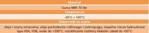 Uszczelniacz simering 75x110x12 RST NBR ERIKS