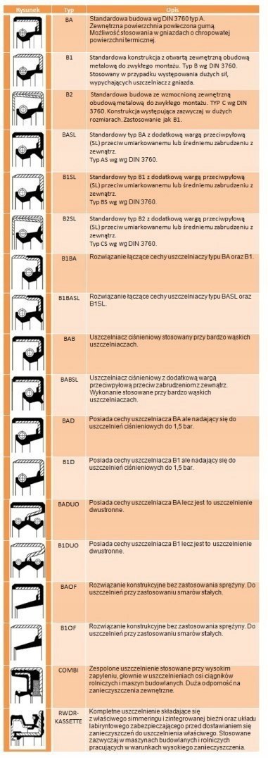 Uszczelniacz 01014647 CORTECO 28,56x42x5,5 NBR BAHDSN Uszczelniacz 01014647 CORTECO 28,56x42x5,5 NBR BAHDSN