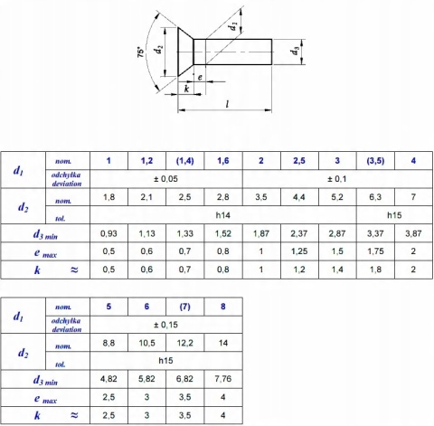 3x10 Nit nity stalowe łeb stożkowym DIN 661 25szt