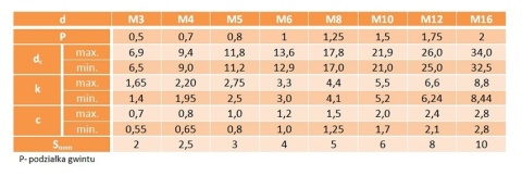 M8x25 Śruby z łbem podkładkowym ISO 7380 cz.10szt