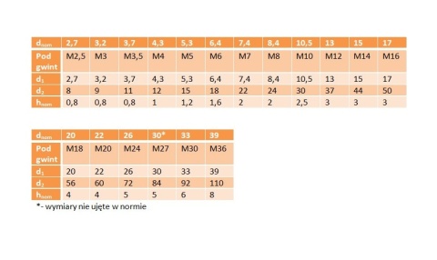 Podkładka powiększona PA6-czarna M8 DIN 9021 10szt