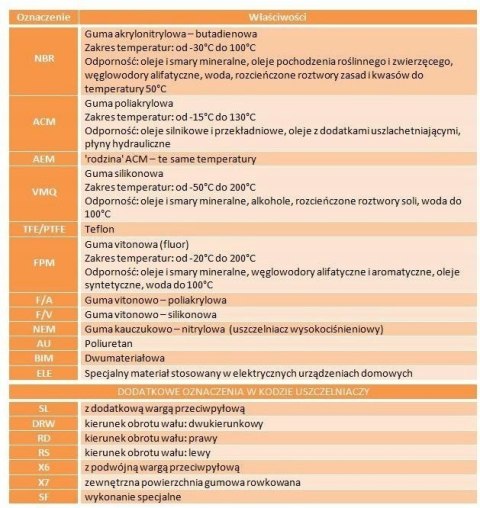 Uszczelniacz 19034990 CORTECO 50x65x8 FPM RHTC