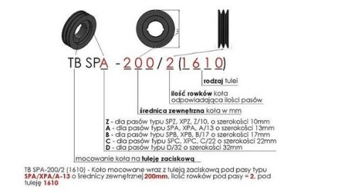 Koło pasowe SPA A 13 150/2 + Tuleja Taper