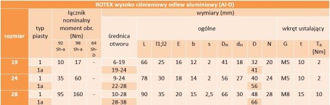 Piasta aluminiowa ROTEX 19 AL-D 1 KTR L=25 11H7