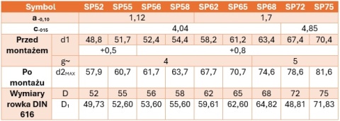 Pierścień osadczy do łożysk z rowkiem din 5417 - SP 65