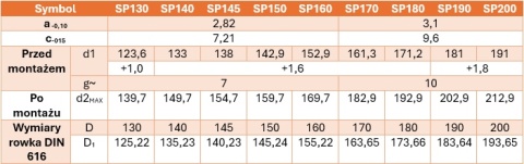 Pierścień osadczy do łożysk z rowkiem din 5417 - SP 65